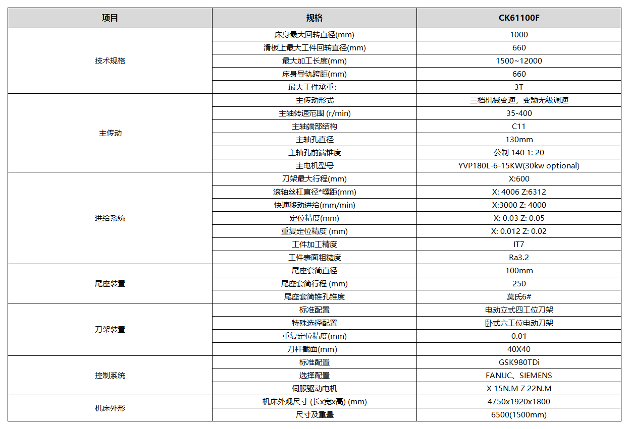 1682308458460191.png 產(chǎn)品參數(shù)格式_CK61100F.png