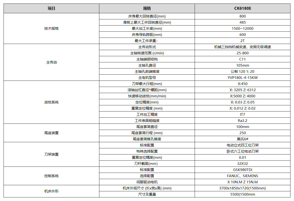 1682314528991686.png 海瑞特產(chǎn)品參數(shù)格式_CK6180E .png